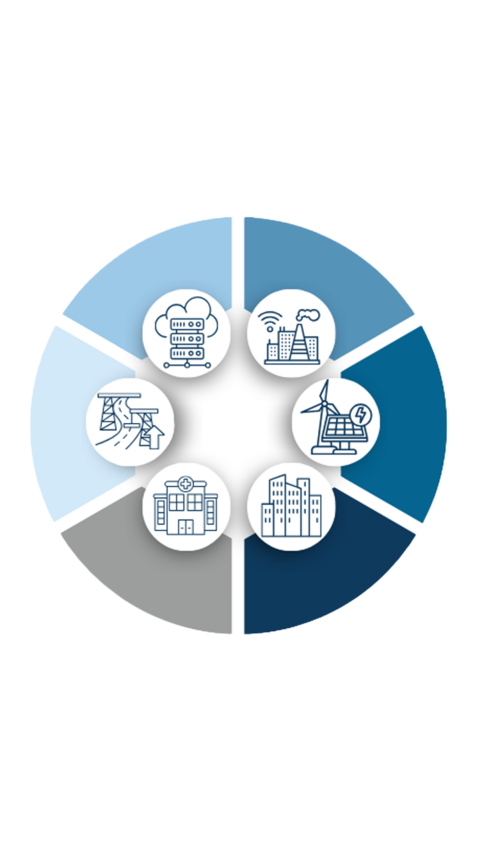 Eine kreisförmige Infografik mit sechs Segmenten, die jeweils ein Symbol enthalten: Datenspeicherung, Smart City, Bohrinsel, Krankenhaus, Gebäude und erneuerbare Energien, die für verschiedene Sektoren oder Branchen stehen.